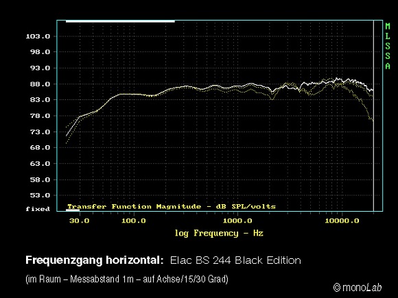 ELAC BS 244 Black Edition - i-fidelity - frequency response horizontal